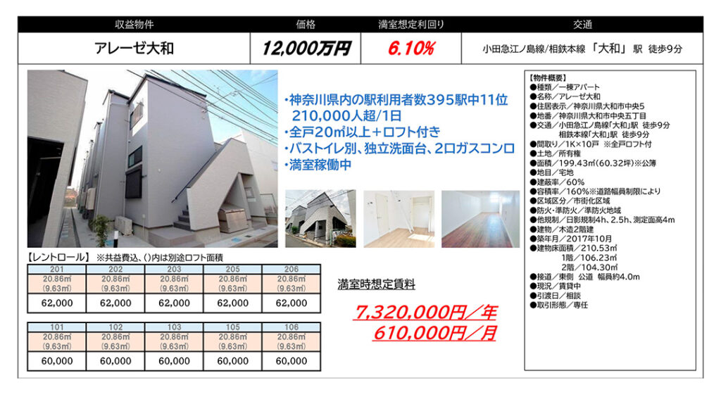 アレーゼ大和12,000万円AP